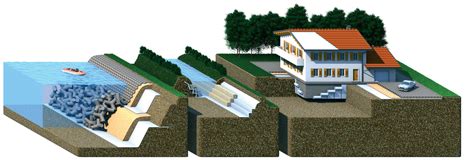 Geotextile Applications - Wallbarn