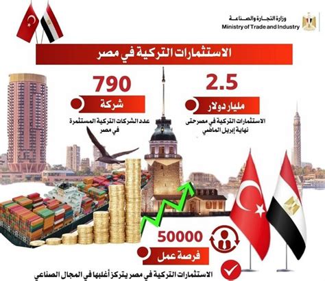 وزير الصناعة 5 875 مليار دولار حجم التبادل التجارى بين مصر وتركيا