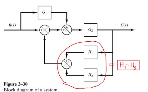 Simplifying Block Diagrams Control Systems Diagram Block D