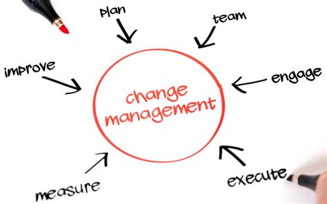 Change Management And Organizational Development Smart