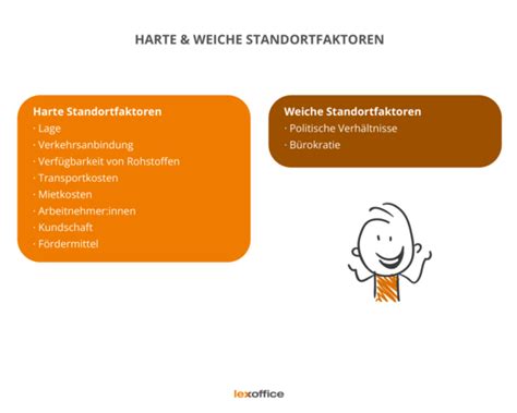 Darum sind Standortfaktoren so wichtig Erklärung Beispiele