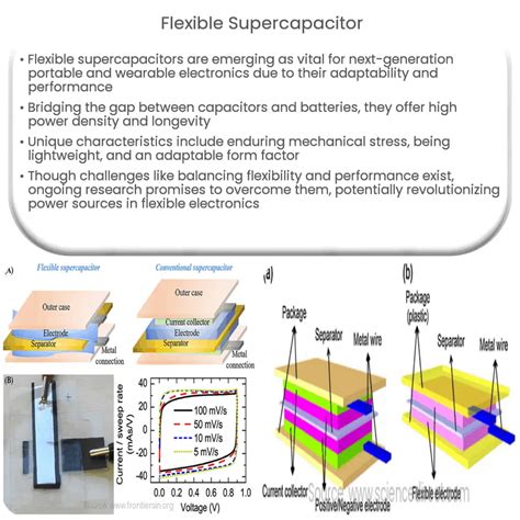 Flexible Supercapacitor How It Works Application Advantages