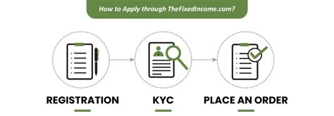 Ugro Capital Limited A Review Of Bond Public Issue The Fixed Income