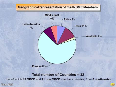 Insme International Network For Smes Insme International Network For