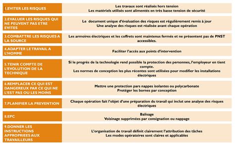 A Quoi Sert Le DUERP Document Unique D Evaluations Des Risques