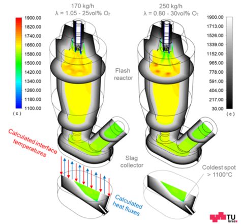 Flash Reactor and Refiner Simulation - FlashPhos