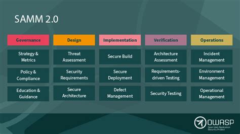 Types Of Cyber Security Testing Services Bsg Blog