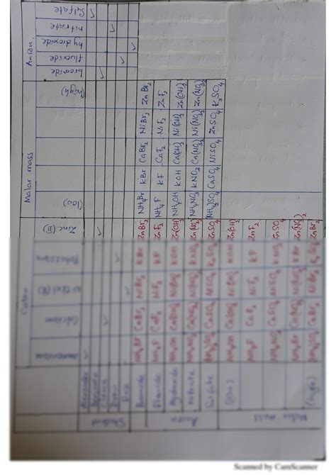 Solution C Ionic Compound Logic Puzzle Studypool