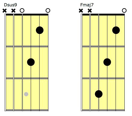 Dm7 Guitar Chord: 7 Ways To Play This Chord