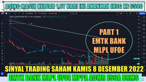 Part Sinyal Kamis Desember Rekomendasi Saham Scalping Trading