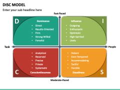 DISC Model PowerPoint and Google Slides Template - PPT Slides