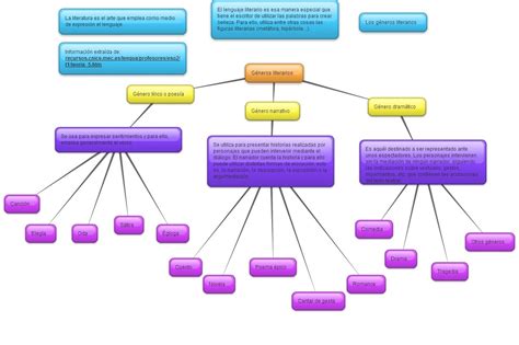 36 Mapa Mental De Los Recursos Literarios PNG Nietma