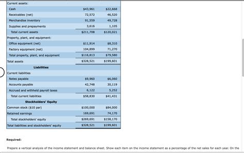 Solved Vertical Analysis Of Comparative Financial Statements