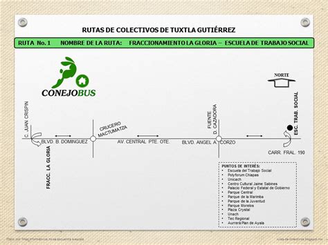 RUTAS DE COLECTIVOS DE TUXTLA GUTIERREZ RUTA 1