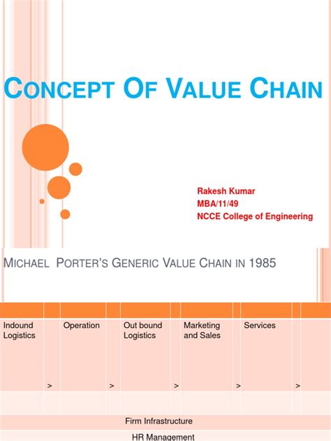 Pdf Concept Of Value Chain Dokumen Tips