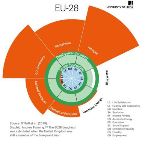 Doughnuts (economics) for all