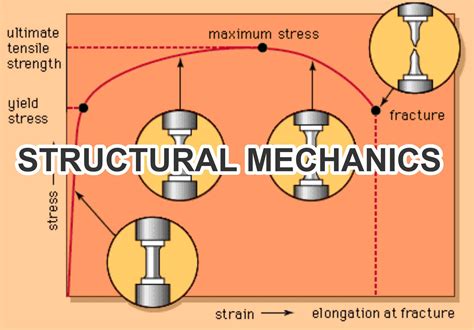 Structural Mechanics Civil Engineers Pk