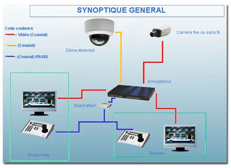 Systeme De Surveillance Syst Me De Surveillance Axis F34 Cam Ra Ip