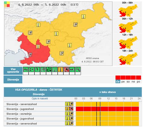 V Sloveniji Je Razgla En Rde I Alarm Metropolitan Si