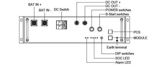 FOX ESS HV25 BMS Box Installation Guide