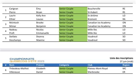 Sylvia On Twitter 2023 Quebec Summer Championships August 10 13