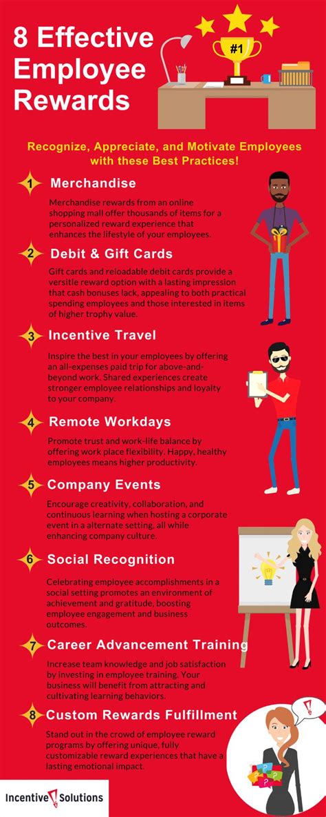 Employee Incentives Ideas