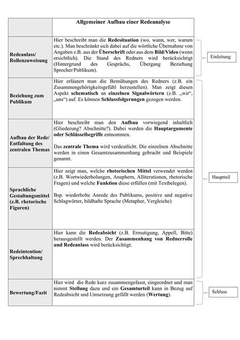 Musterbogen für eine Redeanalyse mit Beispiel Unterrichtsmaterial im