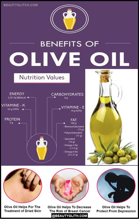 25 Benefits Of Olive Oil For Your Skin Health And Hair Olive Oil