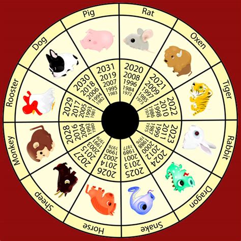 2024 Lunar Calendar Animal Years Old - Pru Rosella