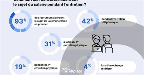 Négociations salariales à quoi sattendre en 2023