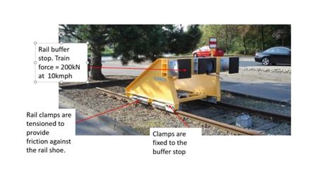 Kinetic Friction Calculation For Rail Buffer Stop Mechanical