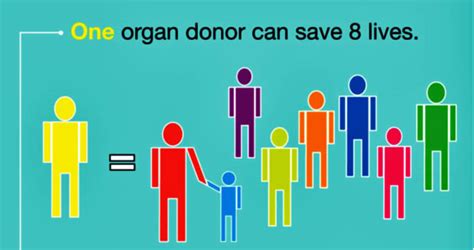 Organ Donation Archives Goqii