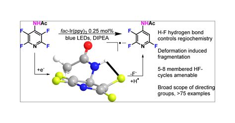 Classical Intermolecular Hydrogen Bonding Motifs Of