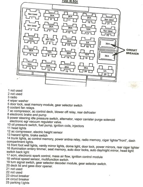 Diagram Diagrams For Oldsmobile Fuse Box Wiringschema