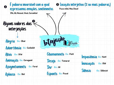 O Que Significa Interjeição - MAPA MENTAL SOBRE INTERJEIÇÃO - Maps4Study