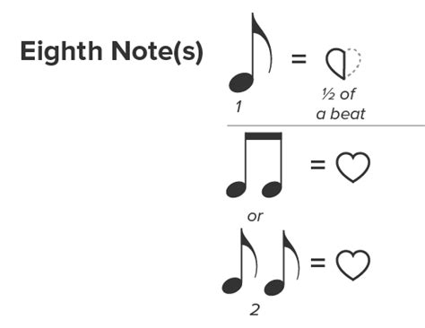 musical notes guide names symbols time values