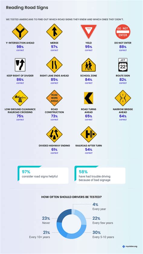 Read the Road: Sign Struggles and Dangerous Distractions | MyVision.org