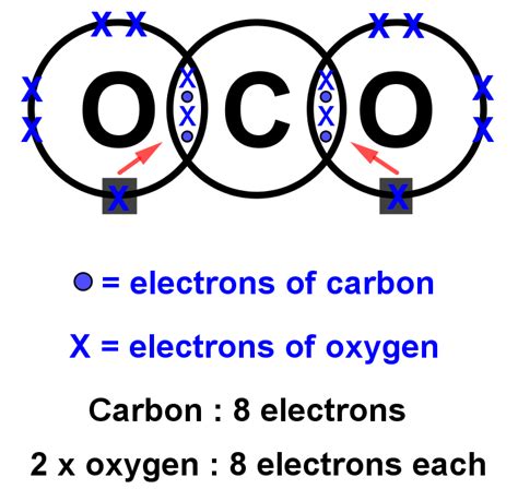 Dot And Cross Diagram Of Carbon Dioxide