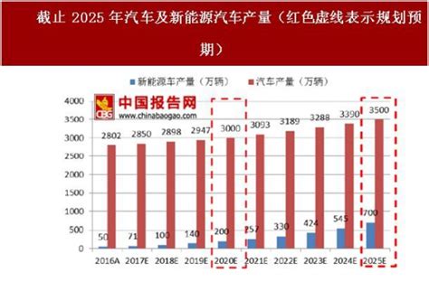 2018 2023年中国新能源汽车市场分析与发展趋势预测报告观研报告网