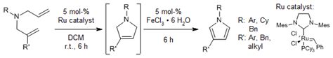 Ferric Chloride