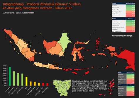 Software Data Penduduk Indonesia - seoorcrseo