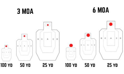 Romeo Zero 3MOA or 6MOA? | SIG Talk