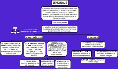 Mapas Conceptuales Del Lenguaje 【descargar】