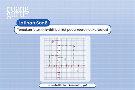 Cara Menentukan Titik Koordinat Dan Koordinat Kartesius Matematika