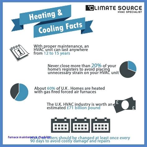 Heating And Cooling Facts Infographic Heatingandcoolingfacts Hvac