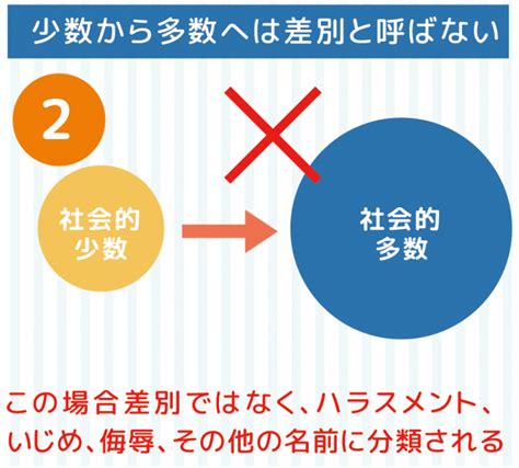 差別とは？差別が起こる仕組みやその心理、差別表現で炎上など差別問題を超まとめた