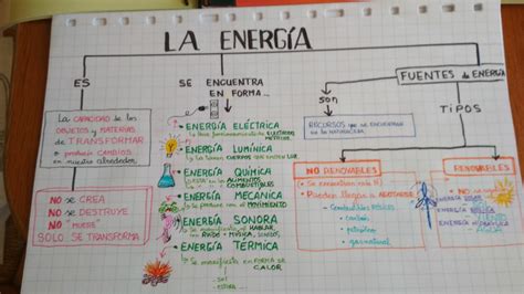 Tipos De Energia Todas Explicadas De Forma Sencilla