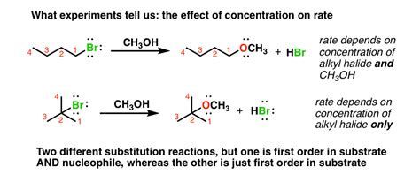 Introduction To Nucleophilic Substitution Reactions Master Organic