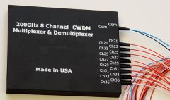 Wavelength Division Multiplexers Wdm Selection Guide Types Features