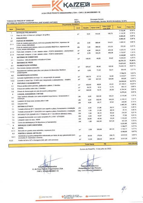 Planilha de Orçamento do Licitante Vencedor Prefeitura Municipal de